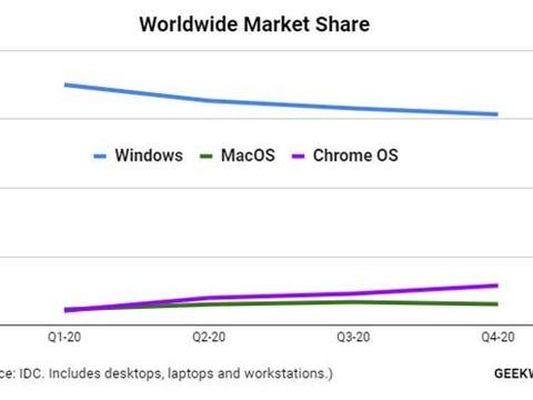 °Ѿ׼ȫϸڹͽ˵_Chromebook30.757