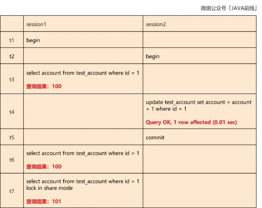 mysql 