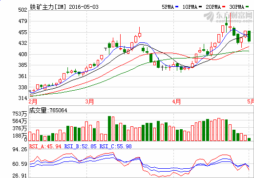 Ѿ׼ȫ,ȫִ_Tizen87.735