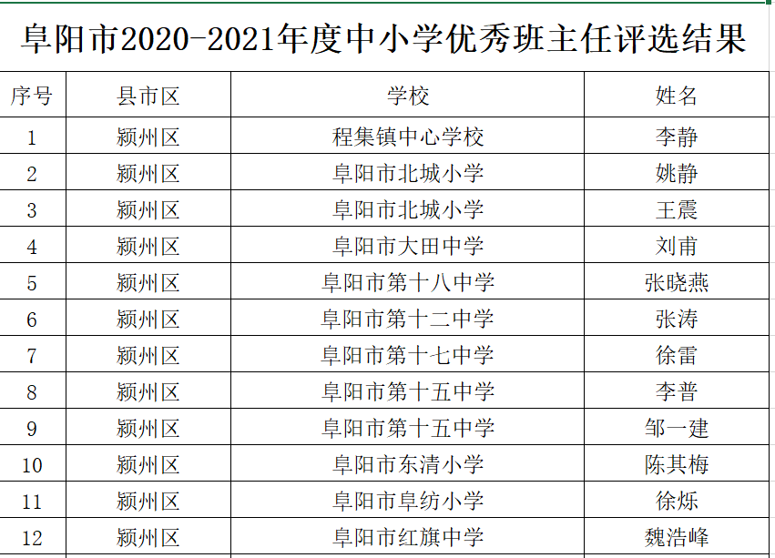 盐池县小学人事任命揭晓引领未来教育新篇章启动