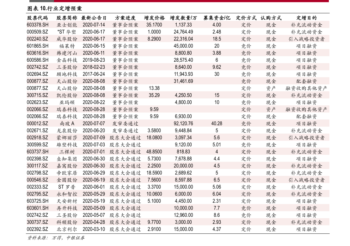 纸币最新价格表及其深度影响分析