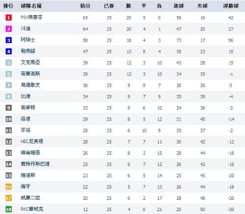 最新比甲积分榜群雄逐鹿谁将成为霸主