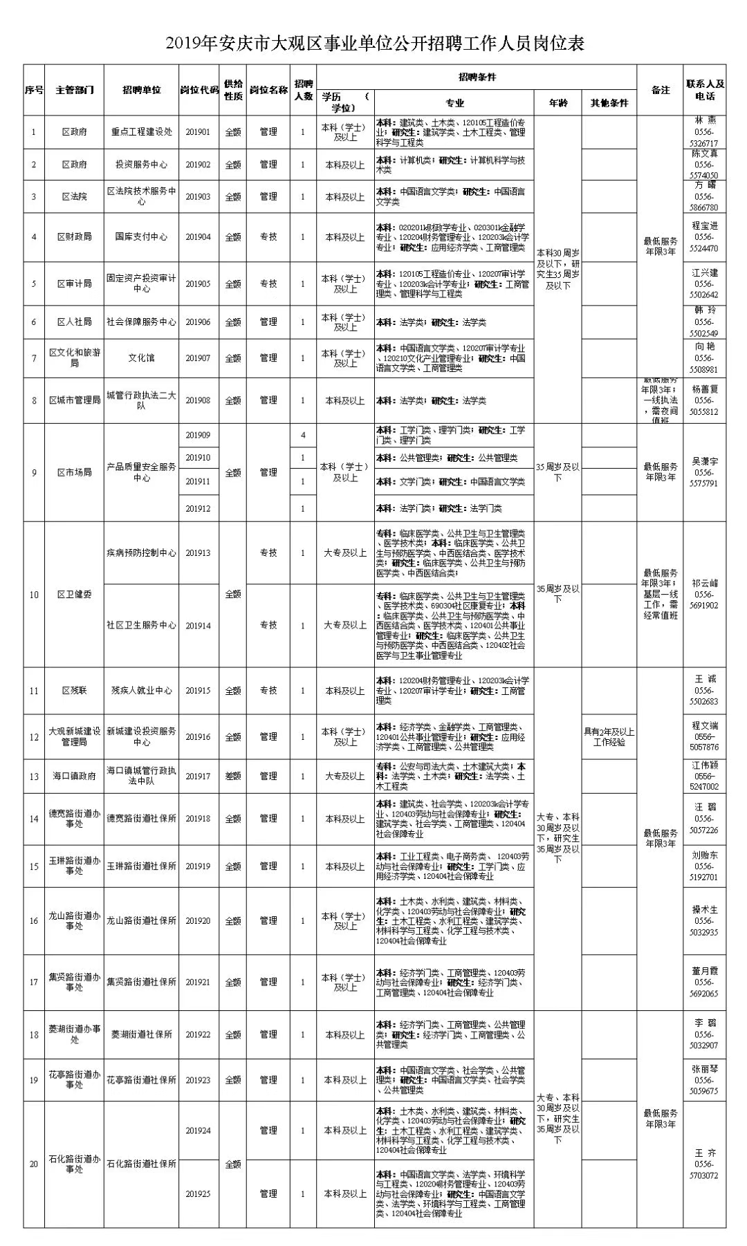 大观区殡葬事业单位招聘信息及行业发展趋势探讨