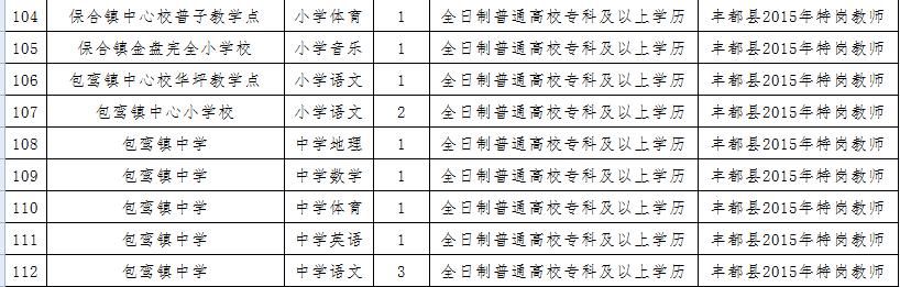 丰都县计划生育委员会最新招聘信息全解析